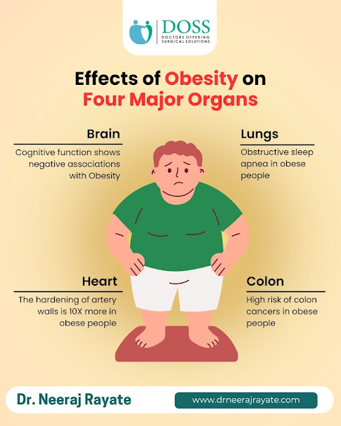 Obesity Treatment in Pune
