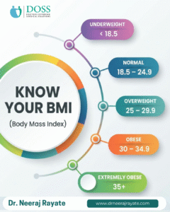 know your body mass index value