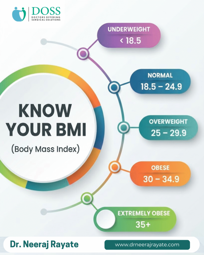 know your body mass index value
